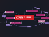 Metodolog A Para La Soluci N De Problemas Mind Map